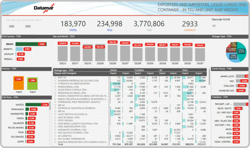 DataLiner dashboard screenshot on mobile
